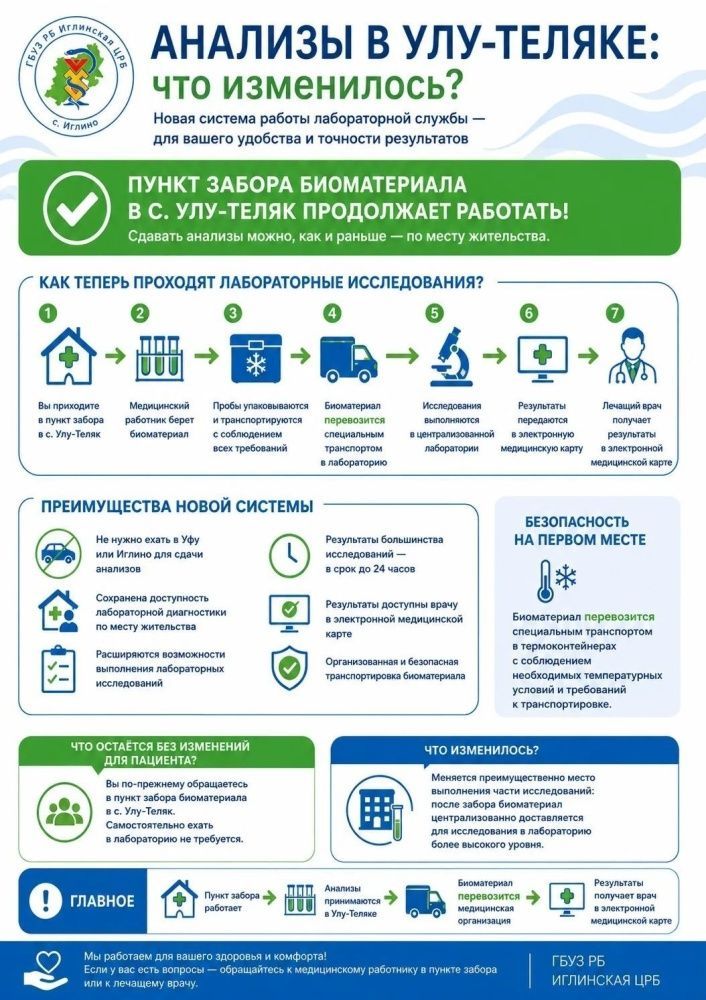 Уважаемые жители села Улу-Теляк! Хотим разъяснить изменения в организации лабораторных исследований